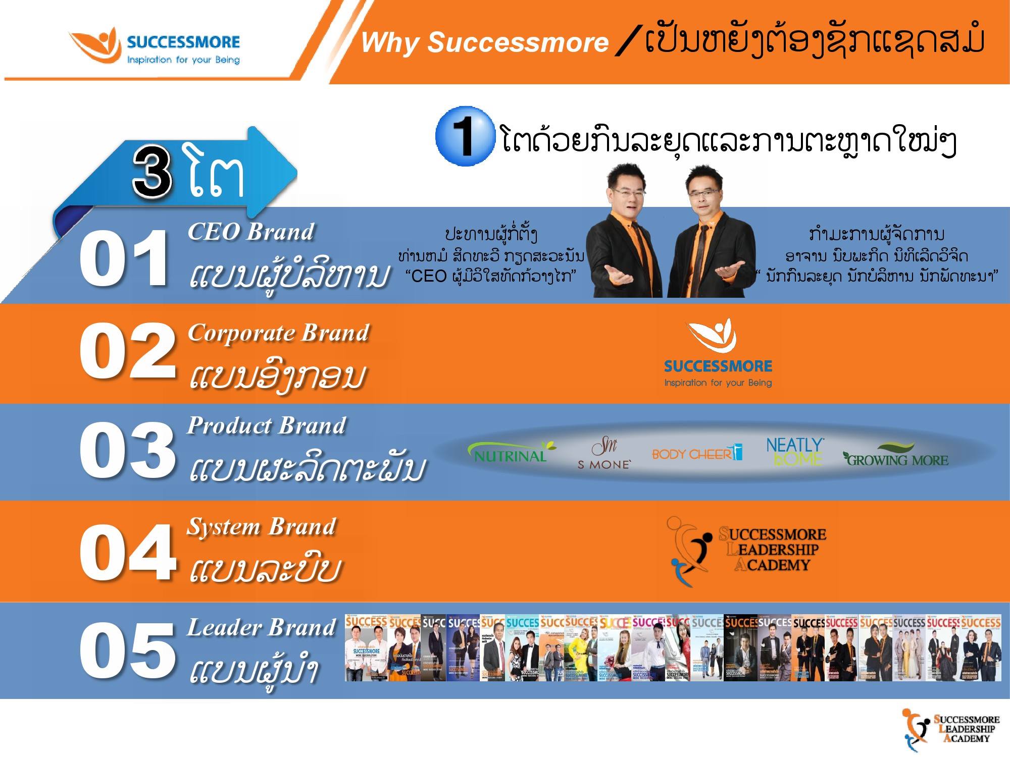 iShare V.3.0 สปป.ลาว (17)