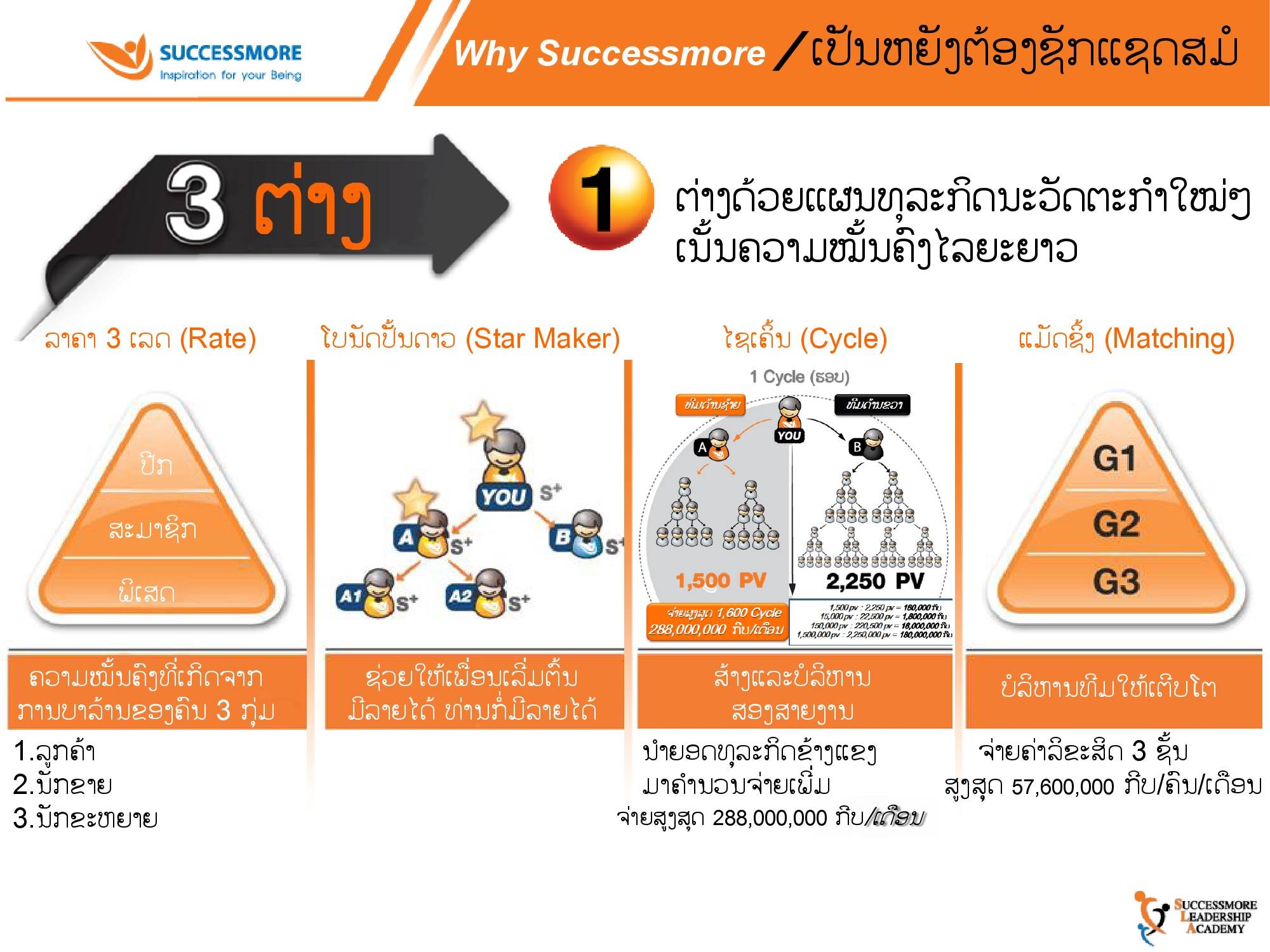 iShare V.3.0 สปป.ลาว (20)