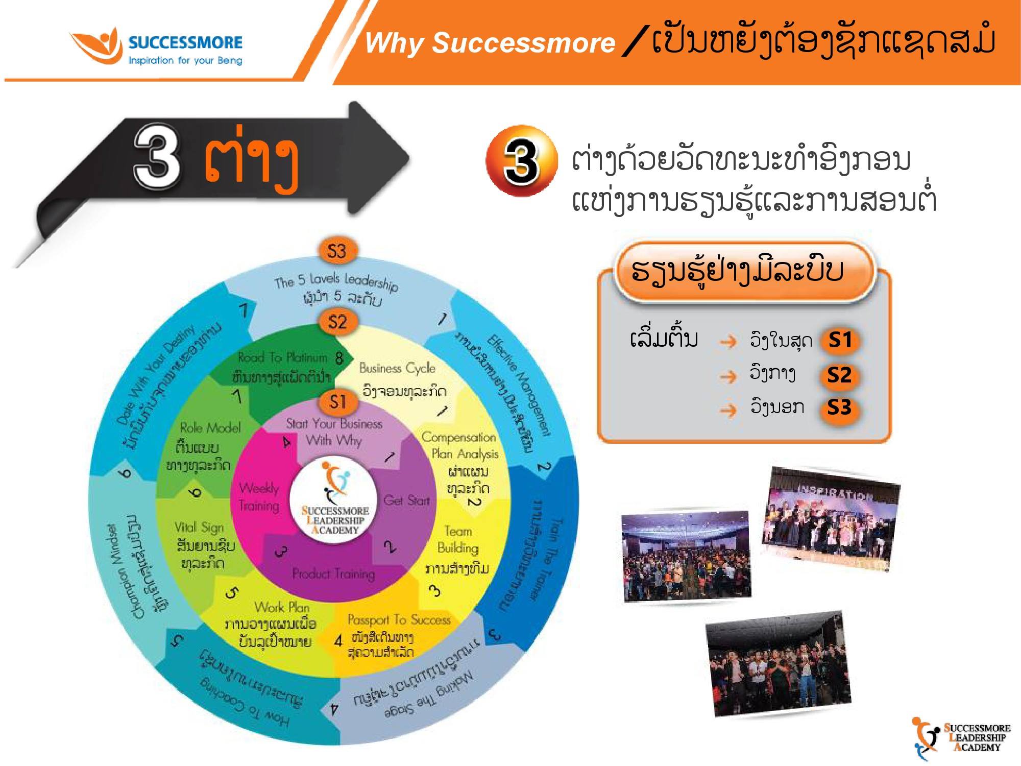 iShare V.3.0 สปป.ลาว (22)