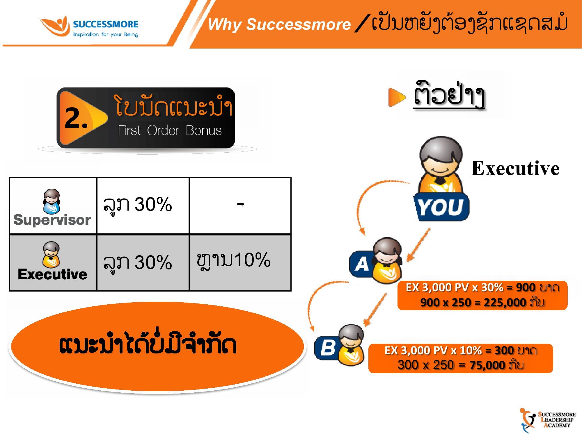 iShare V.3.0 สปป.ลาว (33)