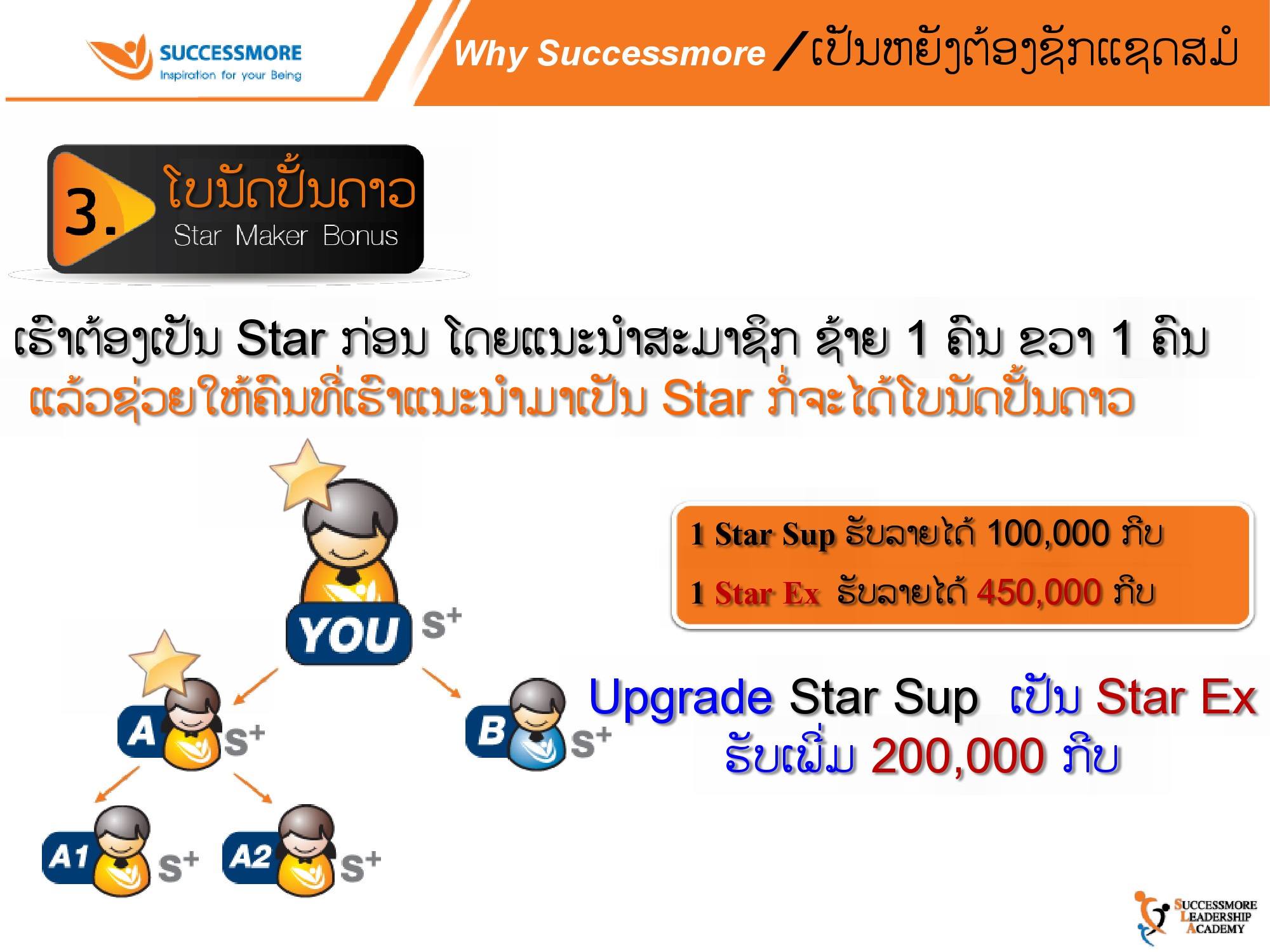 iShare V.3.0 สปป.ลาว (34)