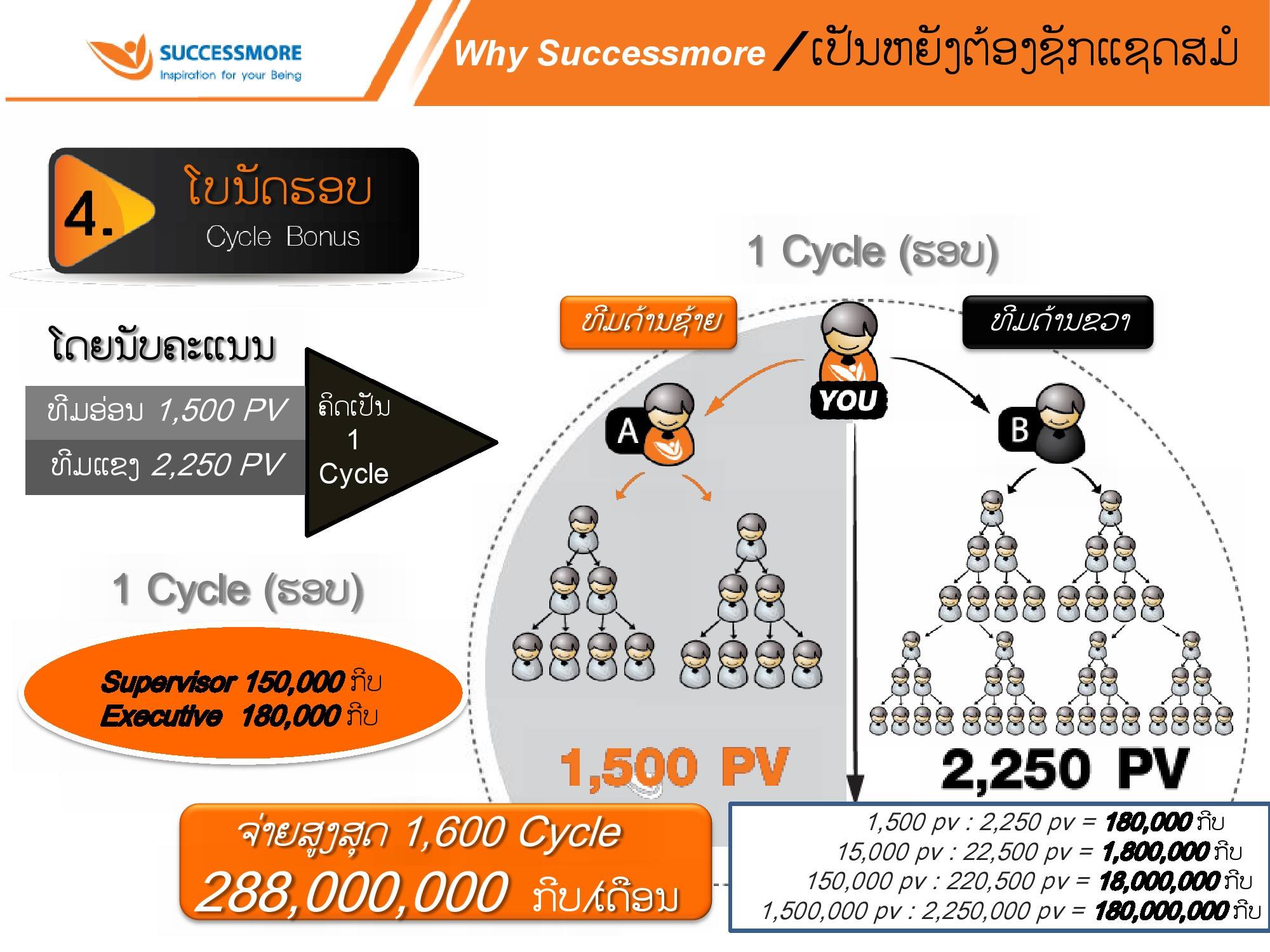 iShare V.3.0 สปป.ลาว (35)
