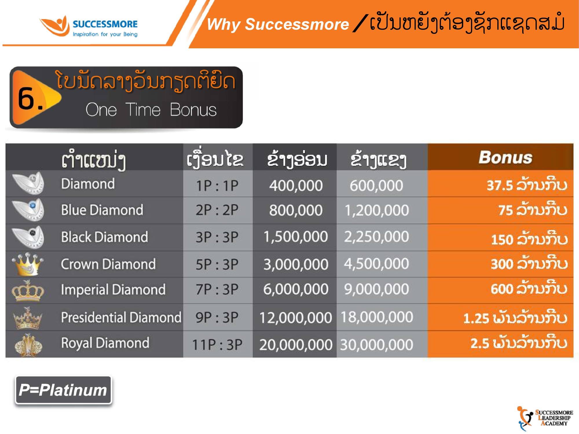 iShare V.3.0 สปป.ลาว (37)