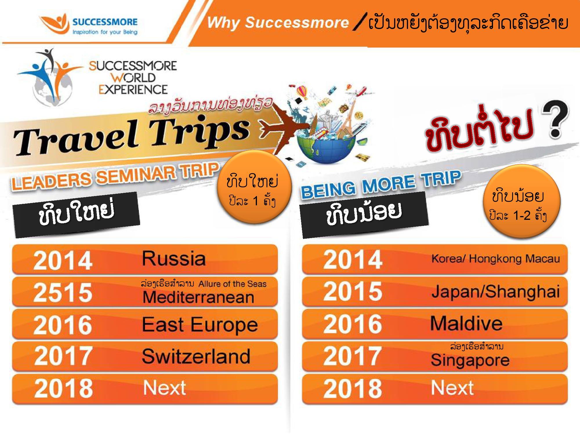 iShare V.3.0 สปป.ลาว (38)