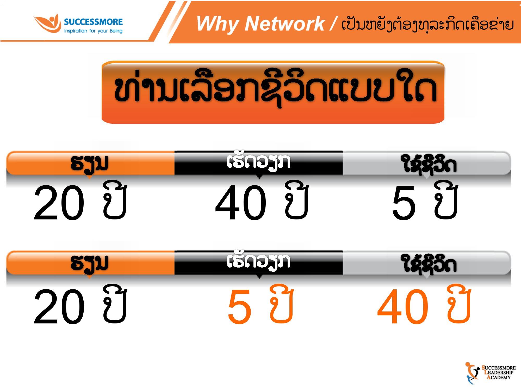 iShare V.3.0 สปป.ลาว (4)