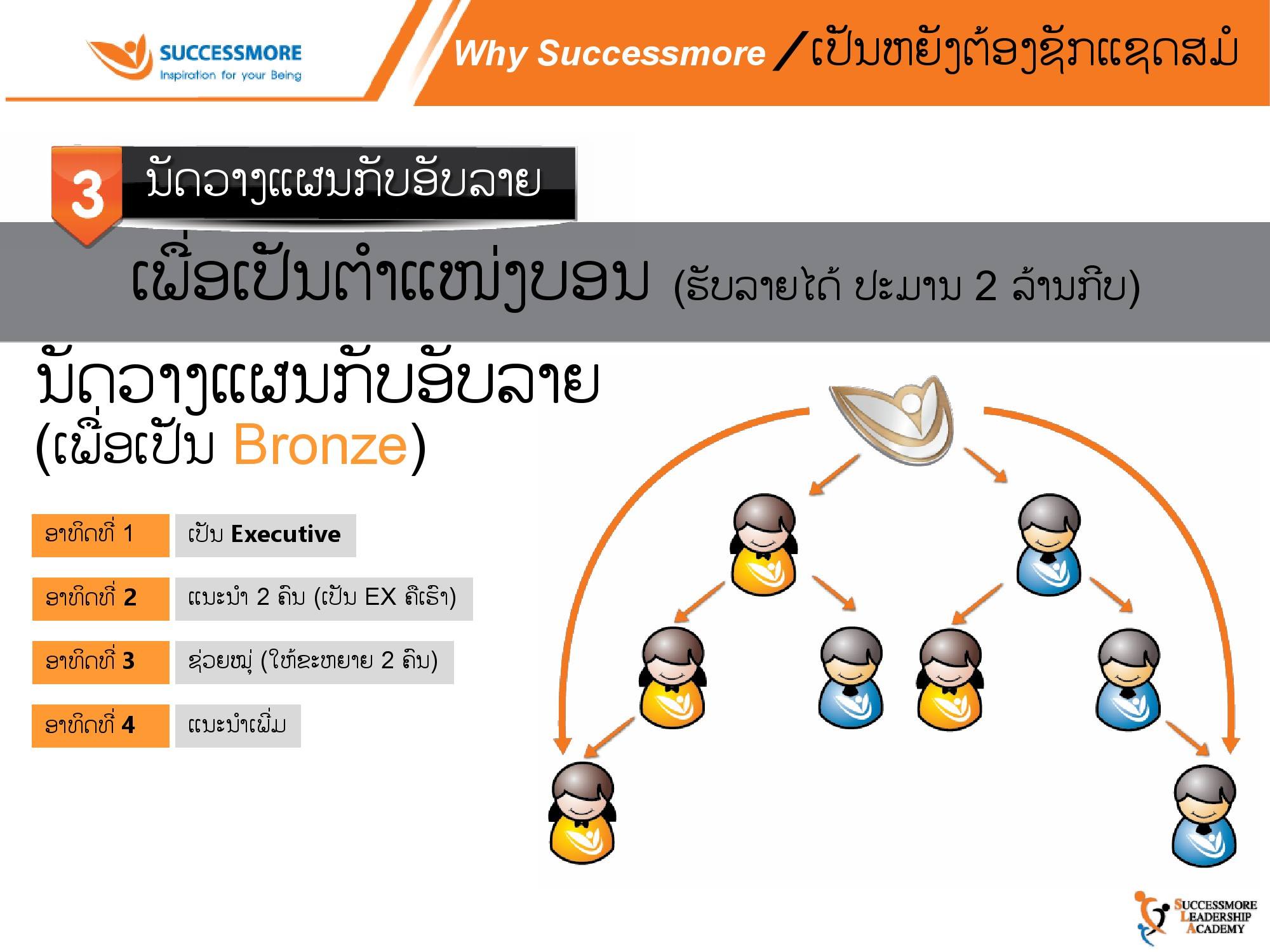 iShare V.3.0 สปป.ลาว (43)