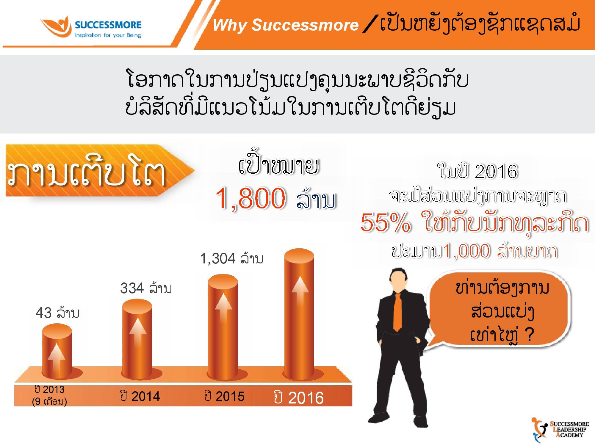 iShare V.3.0 สปป.ลาว (44)