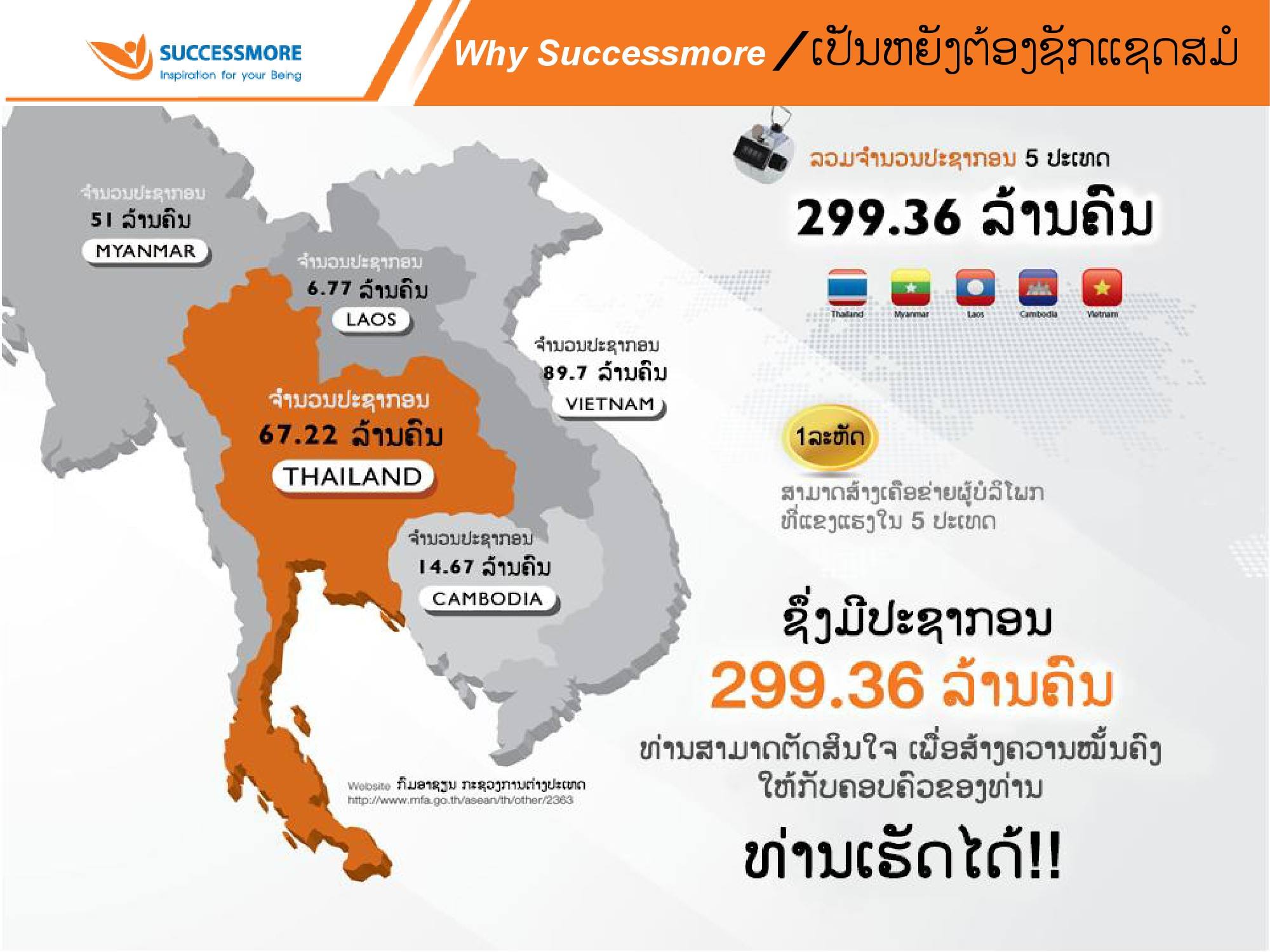 iShare V.3.0 สปป.ลาว (45)
