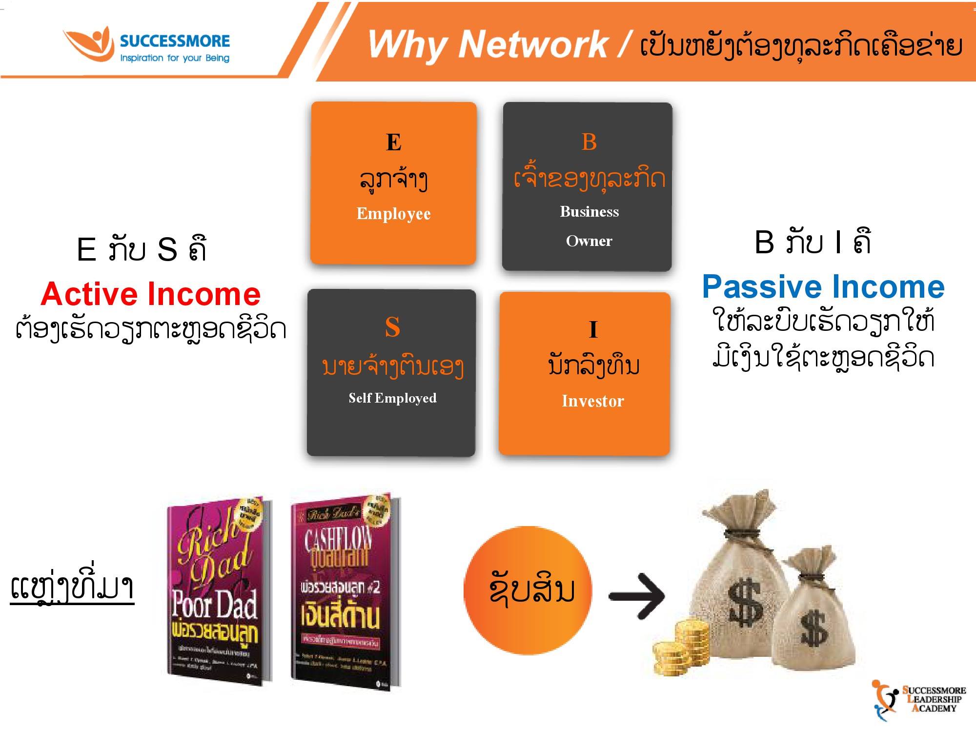 iShare V.3.0 สปป.ลาว (6)
